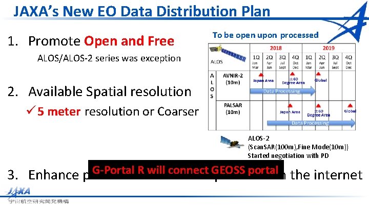 JAXA’s New EO Data Distribution Plan 1. Promote Open and Free To be open