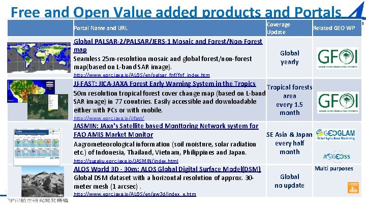  Free and Open Value added products and Portals Portal Name and URL Global