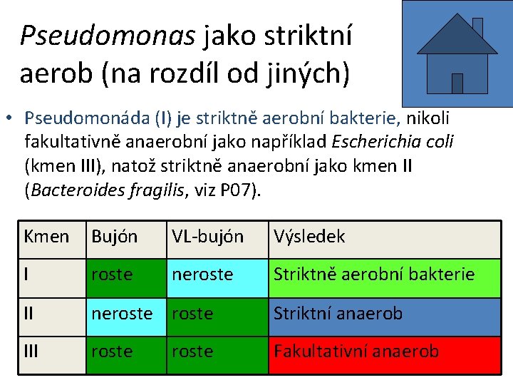 Pseudomonas jako striktní aerob (na rozdíl od jiných) • Pseudomonáda (I) je striktně aerobní