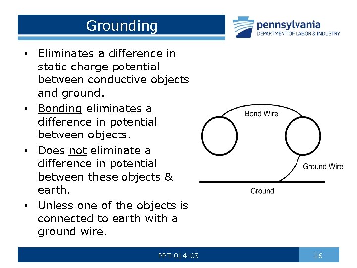 Grounding • Eliminates a difference in static charge potential between conductive objects and ground.