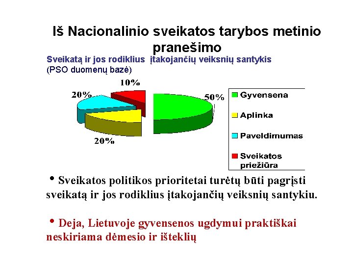 Iš Nacionalinio sveikatos tarybos metinio pranešimo Sveikatą ir jos rodiklius įtakojančių veiksnių santykis (PSO