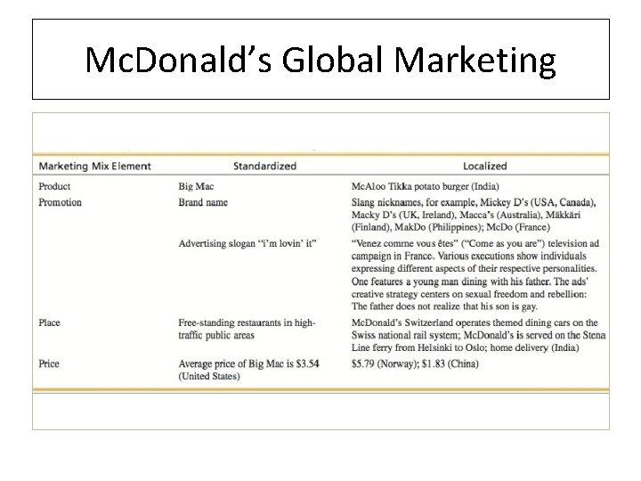 Mc. Donald’s Global Marketing 