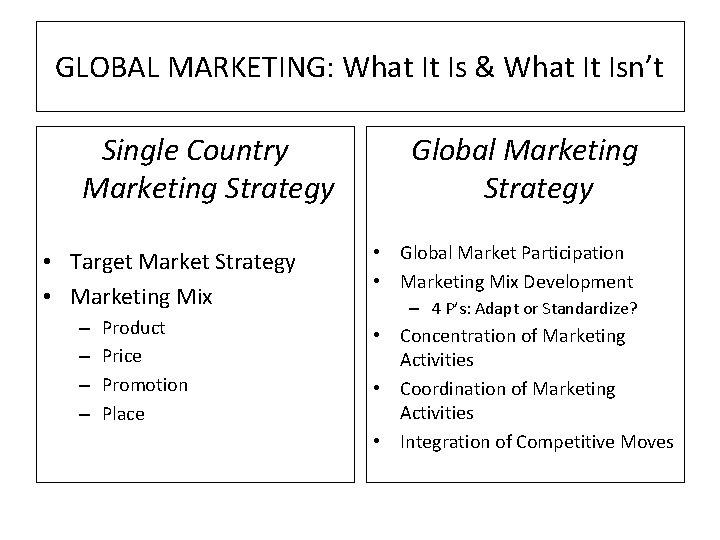 GLOBAL MARKETING: What It Is & What It Isn’t Single Country Marketing Strategy •