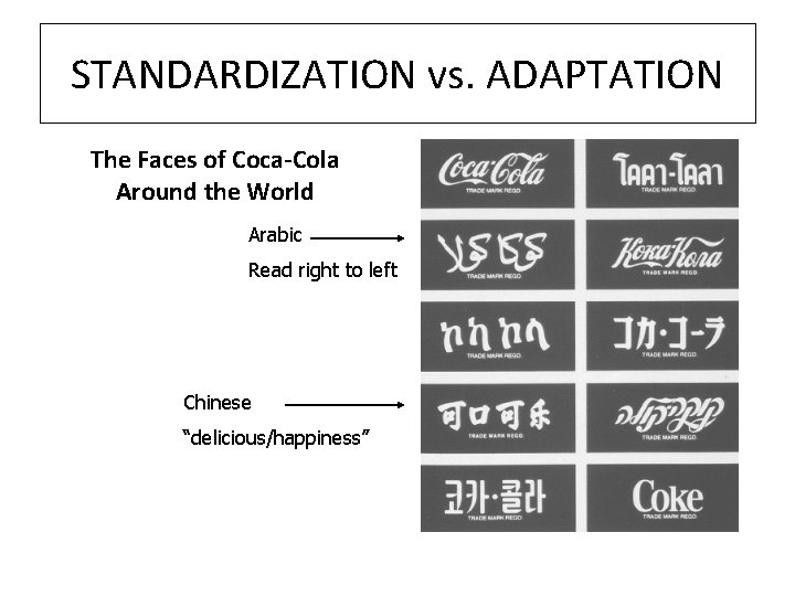 STANDARDIZATION vs. ADAPTATION The Faces of Coca-Cola Around the World Arabic Read right to