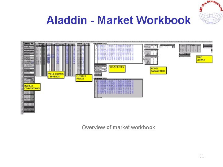 Aladdin - Market Workbook Overview of market workbook 11 