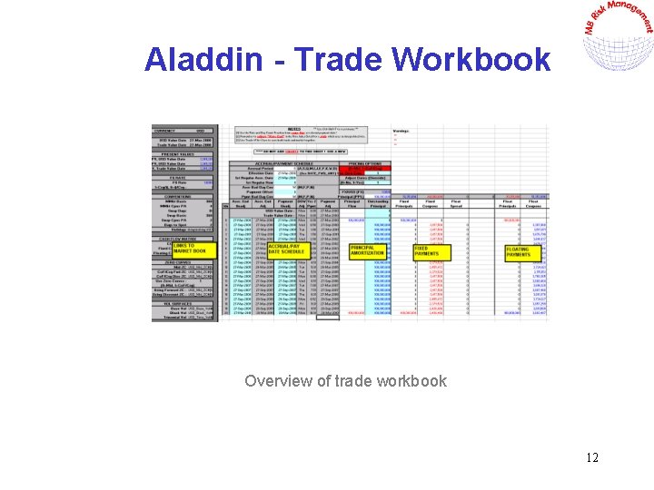 Aladdin - Trade Workbook Overview of trade workbook 12 