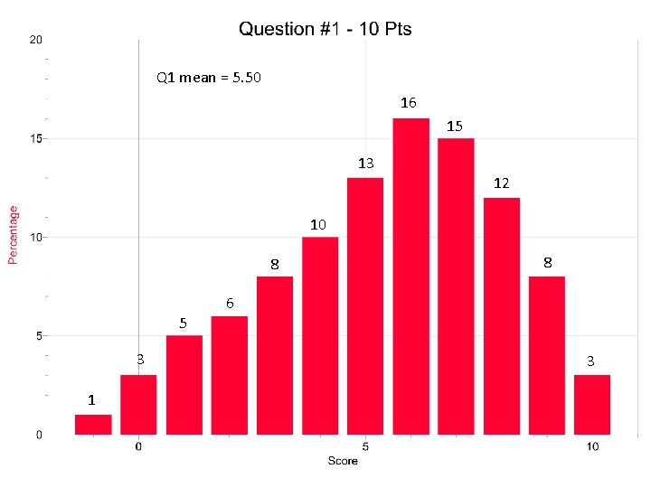 Q 1 mean = 5. 50 16 15 13 12 10 8 5 3