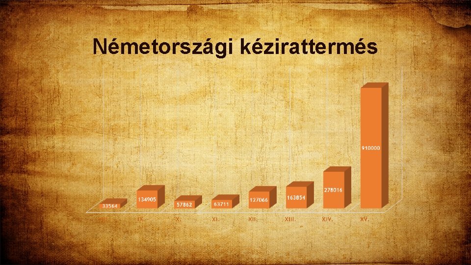 Németországi kézirattermés 