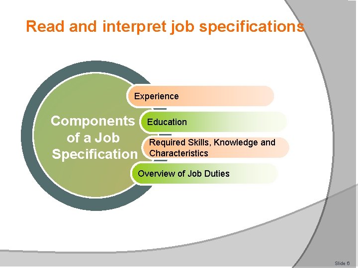 Read and interpret job specifications Experience Components of a Job Specification Education Required Skills,