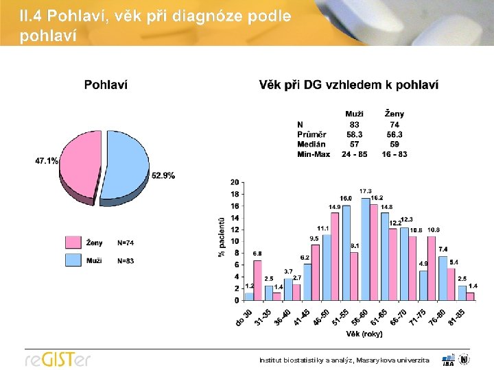 Web projektu Diskusní klub projektu Management dat Služby IS Help Zpět Analytické nástroje SVOD