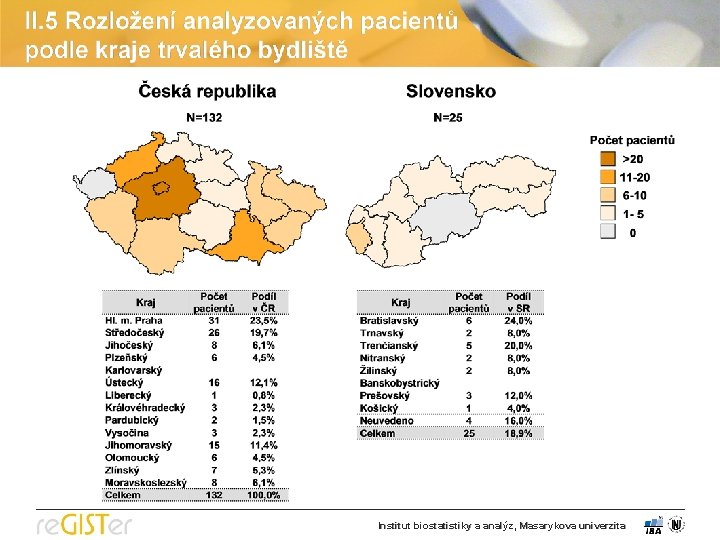 Web projektu Diskusní klub projektu Management dat Služby IS Help Zpět Analytické nástroje SVOD