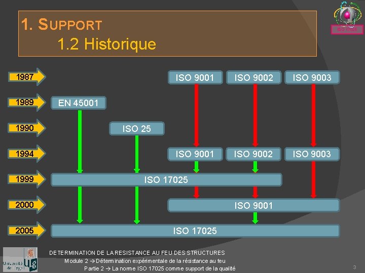 1. SUPPORT 1. 2 Historique 1987 1989 1990 1994 1999 ISO 17025 ISO 9001