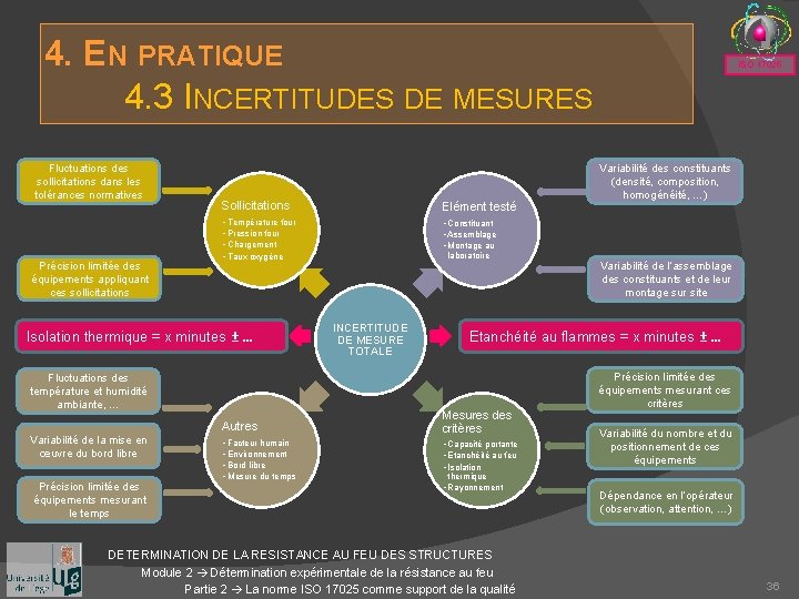 4. EN PRATIQUE 4. 3 INCERTITUDES DE MESURES Fluctuations des sollicitations dans les tolérances