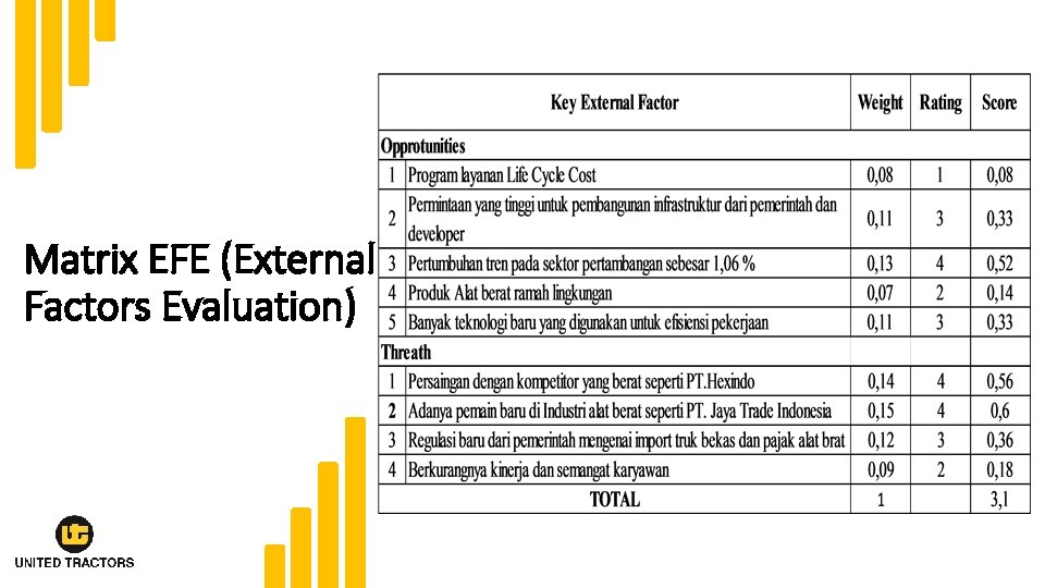 Matrix EFE (External Factors Evaluation) 