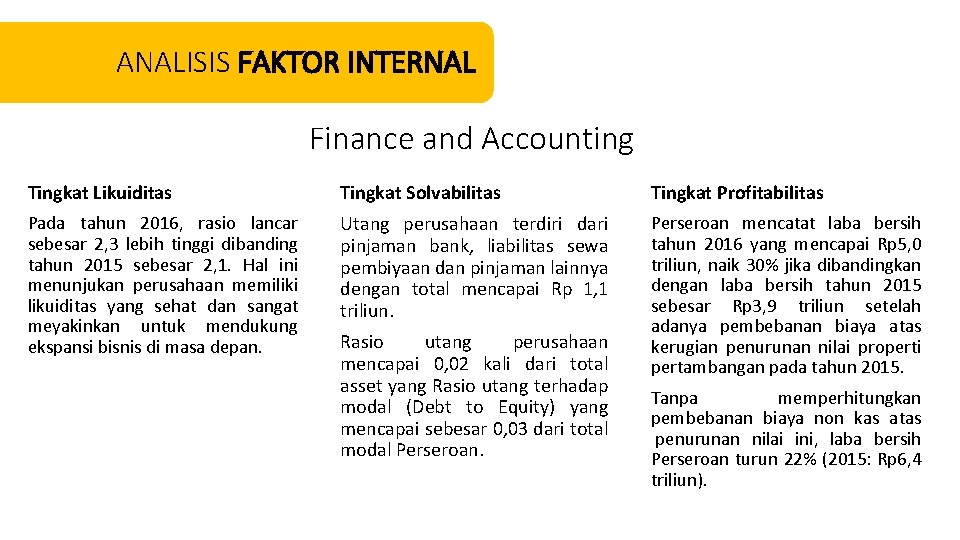 ANALISIS FAKTOR INTERNAL Finance and Accounting Tingkat Likuiditas Tingkat Solvabilitas Tingkat Profitabilitas Pada tahun