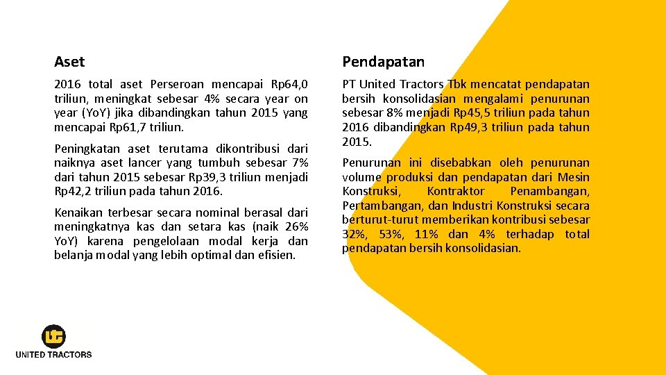 Aset Pendapatan 2016 total aset Perseroan mencapai Rp 64, 0 triliun, meningkat sebesar 4%