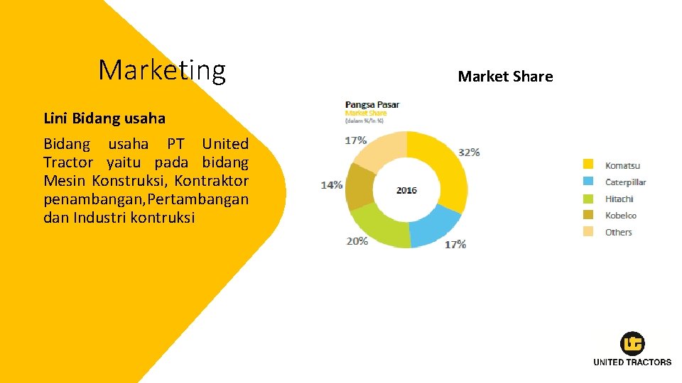 Marketing Lini Bidang usaha PT United Tractor yaitu pada bidang Mesin Konstruksi, Kontraktor penambangan,