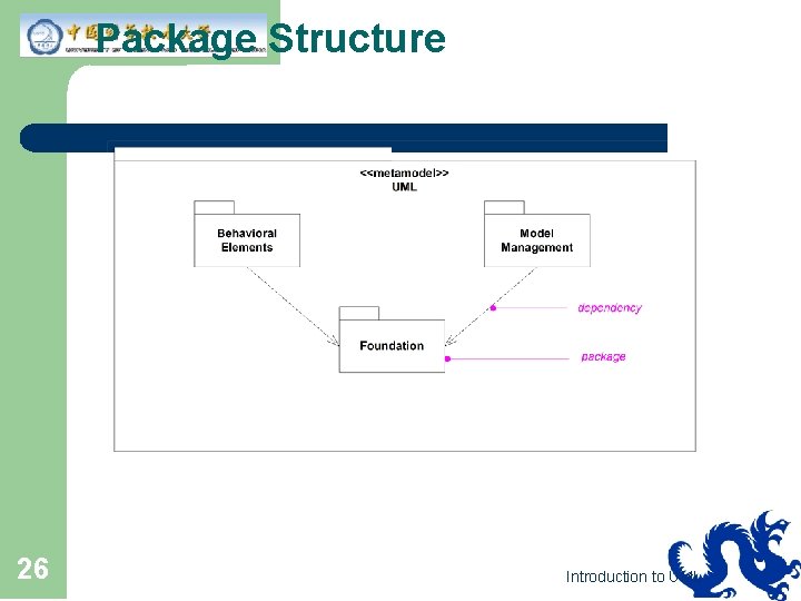 Package Structure 26 Introduction to UML 