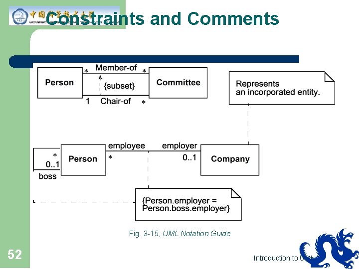 Constraints and Comments Fig. 3 -15, UML Notation Guide 52 Introduction to UML 