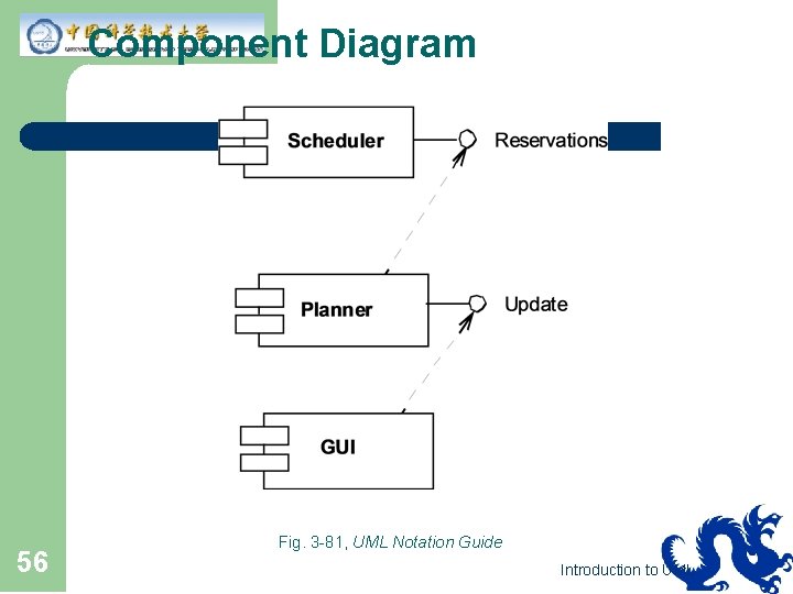 Component Diagram 56 Fig. 3 -81, UML Notation Guide Introduction to UML 