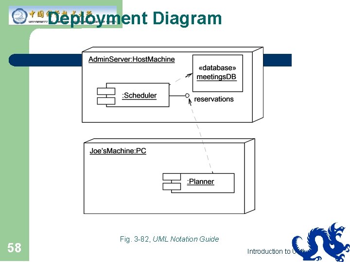 Deployment Diagram 58 Fig. 3 -82, UML Notation Guide Introduction to UML 