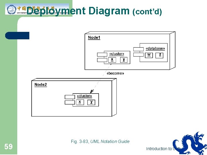 Deployment Diagram (cont’d) 59 Fig. 3 -83, UML Notation Guide Introduction to UML 