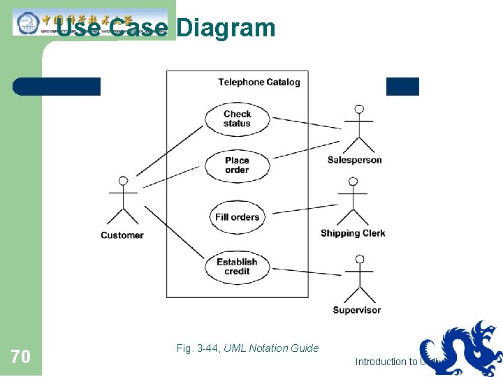 Use Case Diagram 70 Fig. 3 -44, UML Notation Guide Introduction to UML 