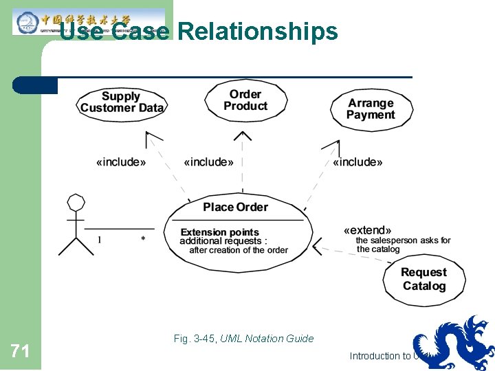 Use Case Relationships 71 Fig. 3 -45, UML Notation Guide Introduction to UML 