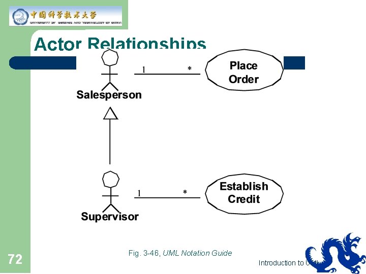 Actor Relationships 72 Fig. 3 -46, UML Notation Guide Introduction to UML 