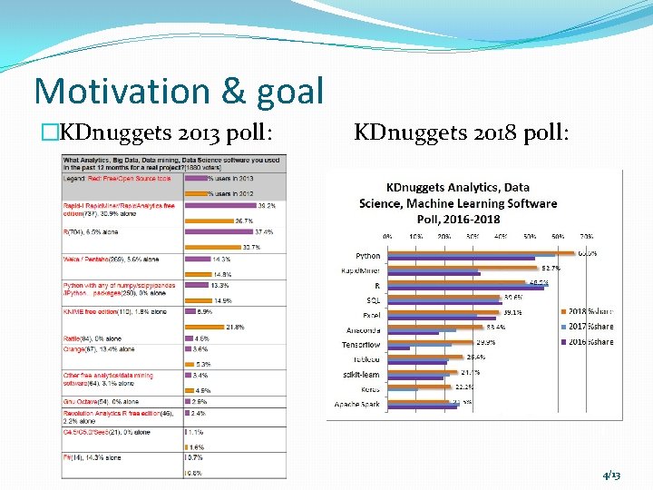 Motivation & goal �KDnuggets 2013 poll: KDnuggets 2018 poll: 4 4/13 