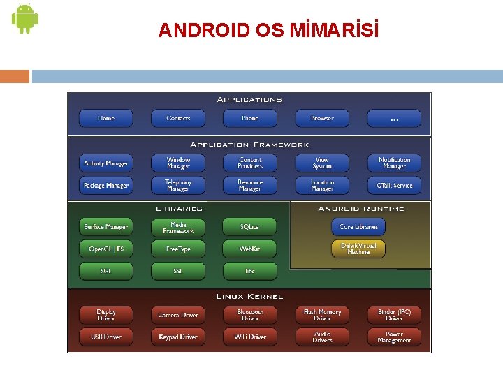 ANDROID OS MİMARİSİ 