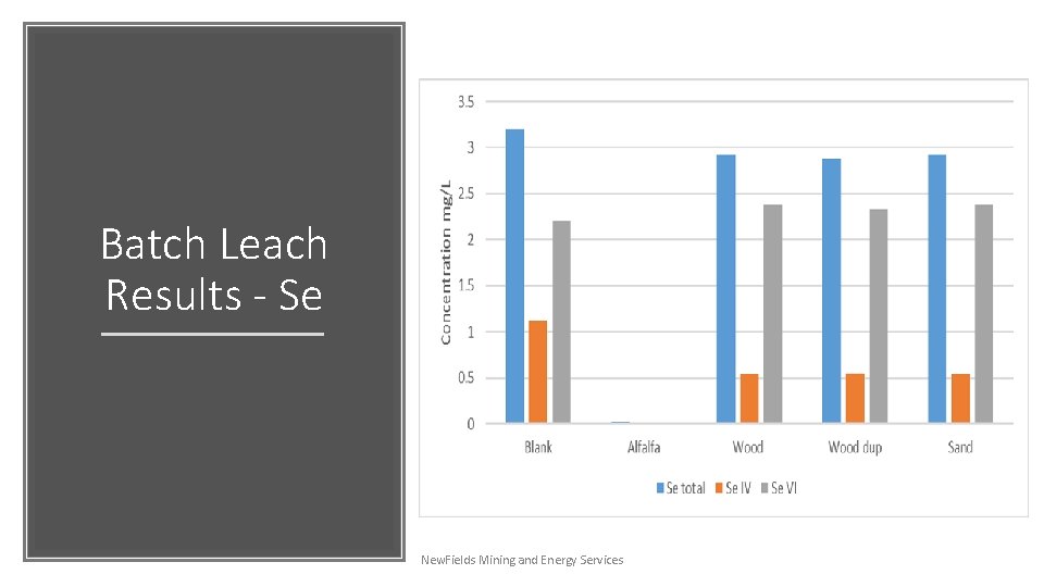 Batch Leach Results - Se New. Fields Mining and Energy Services 