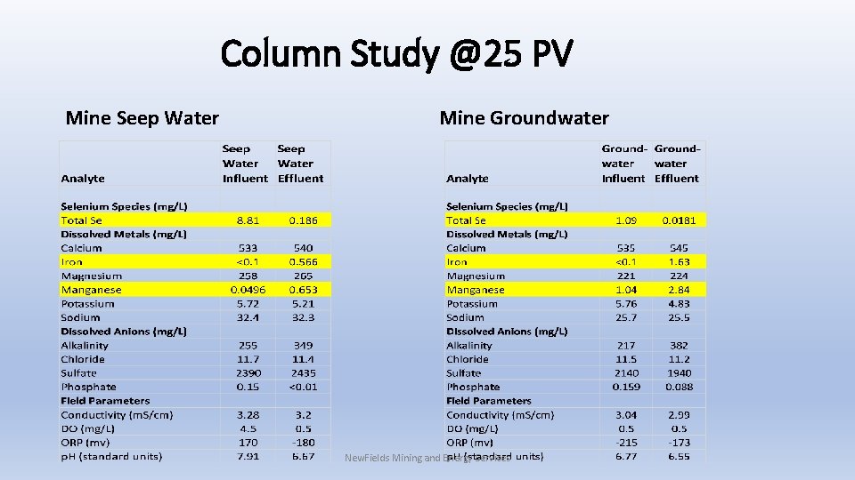 Column Study @25 PV Mine Seep Water Mine Groundwater New. Fields Mining and Energy