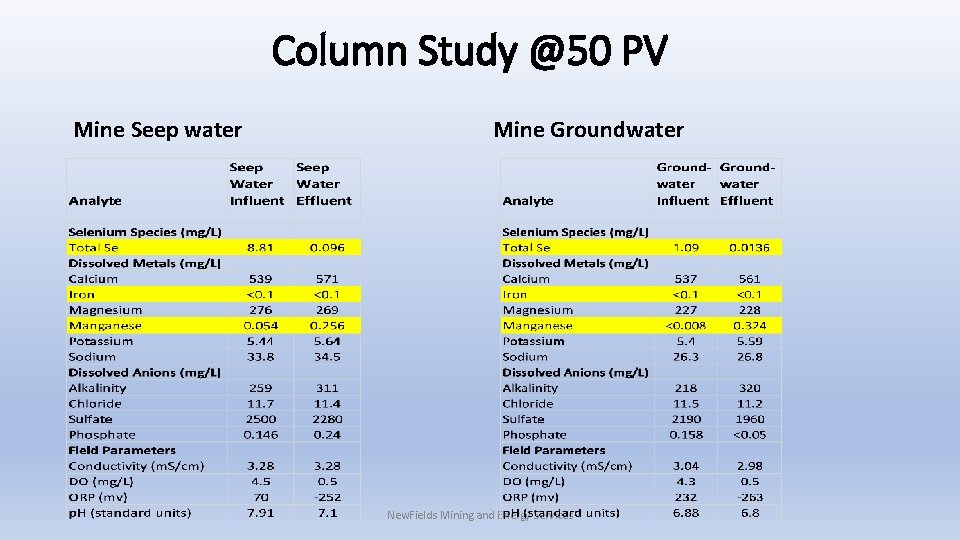 Column Study @50 PV Mine Seep water Mine Groundwater New. Fields Mining and Energy