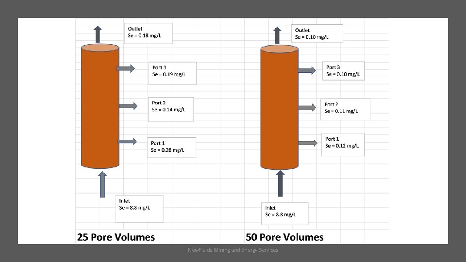 New. Fields Mining and Energy Services 