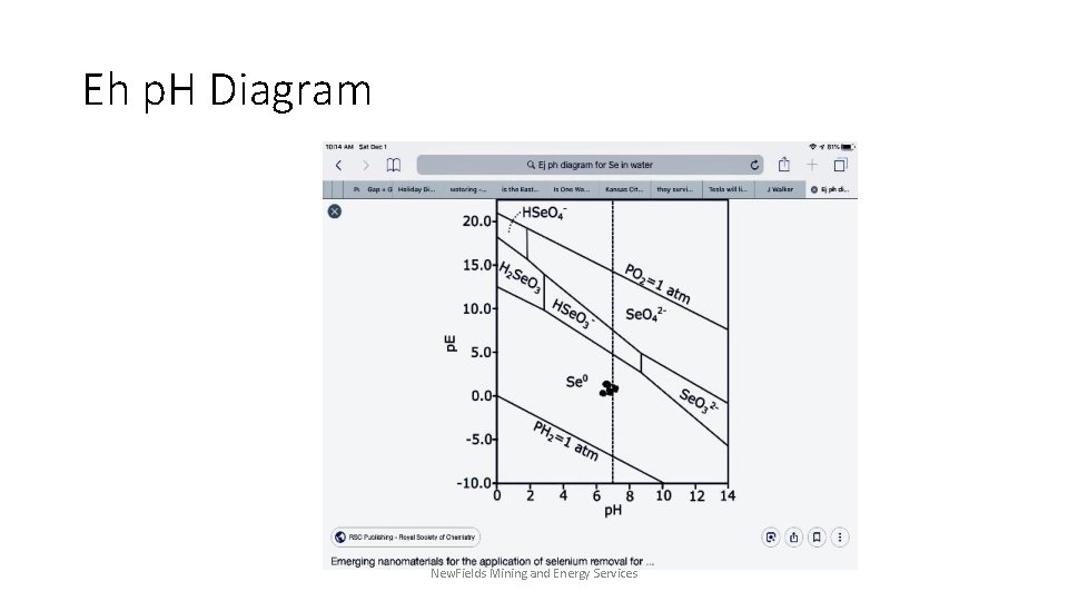 Eh p. H Diagram New. Fields Mining and Energy Services 