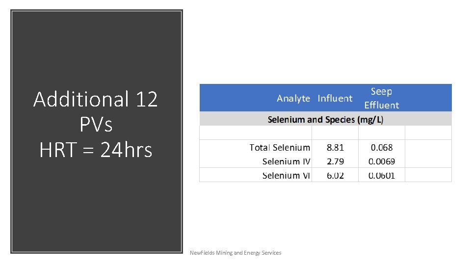 Additional 12 PVs HRT = 24 hrs New. Fields Mining and Energy Services 