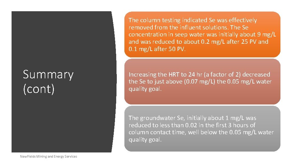 The column testing indicated Se was effectively removed from the influent solutions. The Se