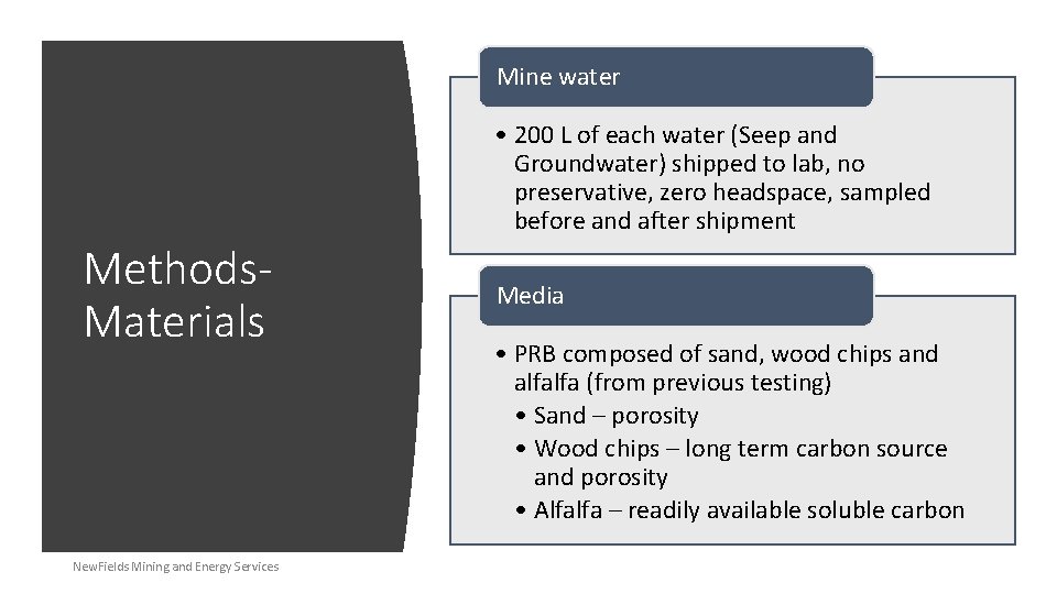 Mine water • 200 L of each water (Seep and Groundwater) shipped to lab,