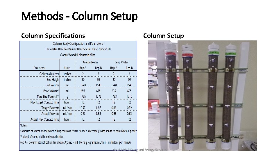 Methods - Column Setup Column Specifications Column Setup New. Fields Mining and Energy Services