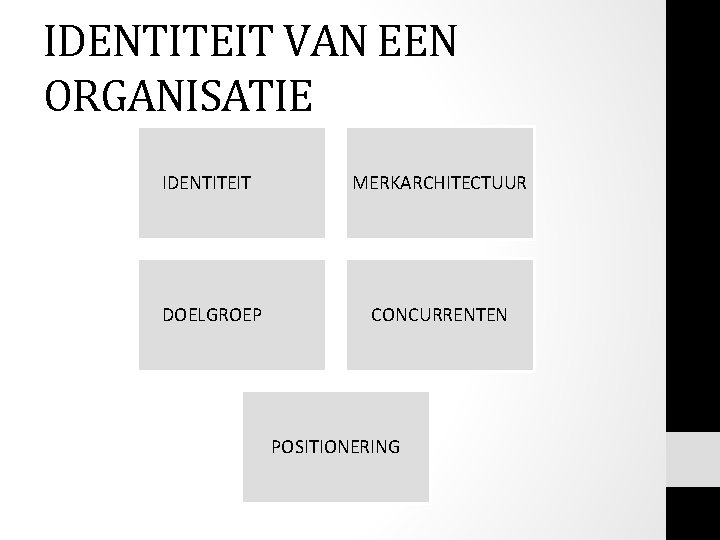 IDENTITEIT VAN EEN ORGANISATIE IDENTITEIT MERKARCHITECTUUR DOELGROEP CONCURRENTEN POSITIONERING 