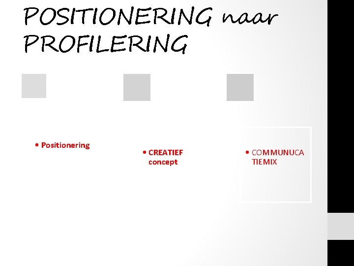 POSITIONERING naar PROFILERING • Positionering • CREATIEF concept • COMMUNUCA TIEMIX 