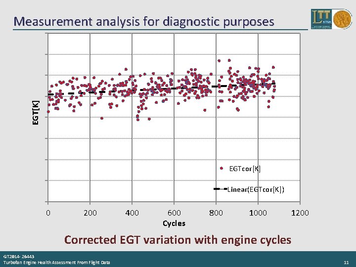 EGT[K] Measurement analysis for diagnostic purposes EGTcor[K] Linear(EGTcor[K]) 0 200 400 600 Cycles 800