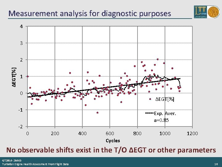 Measurement analysis for diagnostic purposes 4 3 ΔEGT[%] 2 1 0 ΔEGT[%] -1 -2