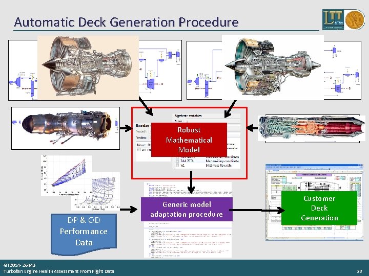 Automatic Deck Generation Procedure Robust Mathematical Model DP & OD Performance Data GT 2014