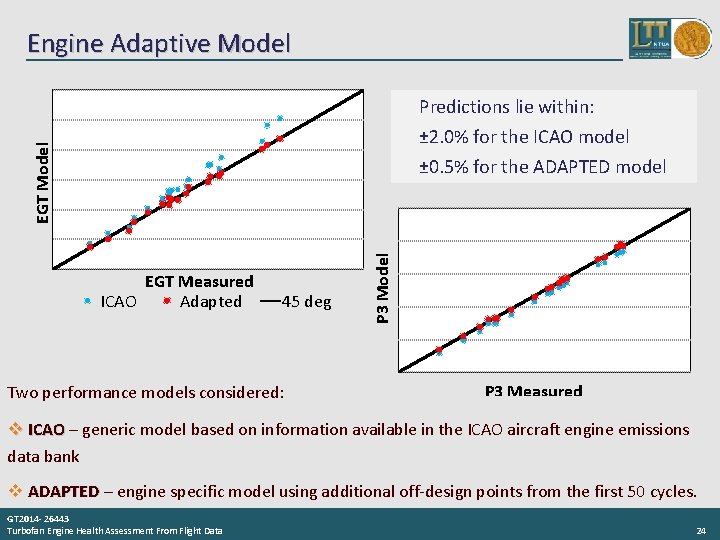 Engine Adaptive Model Predictions lie within: EGT Measured ICAO Adapted 45 deg Two performance