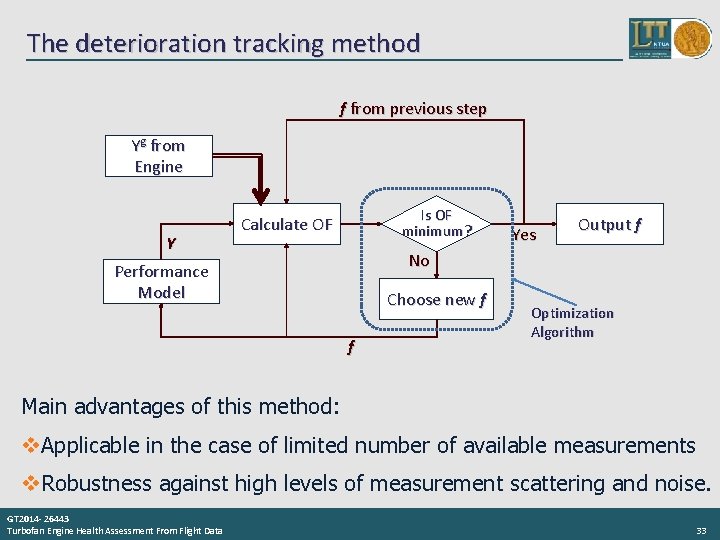 The deterioration tracking method f from previous step Yg from Engine Y Is OF