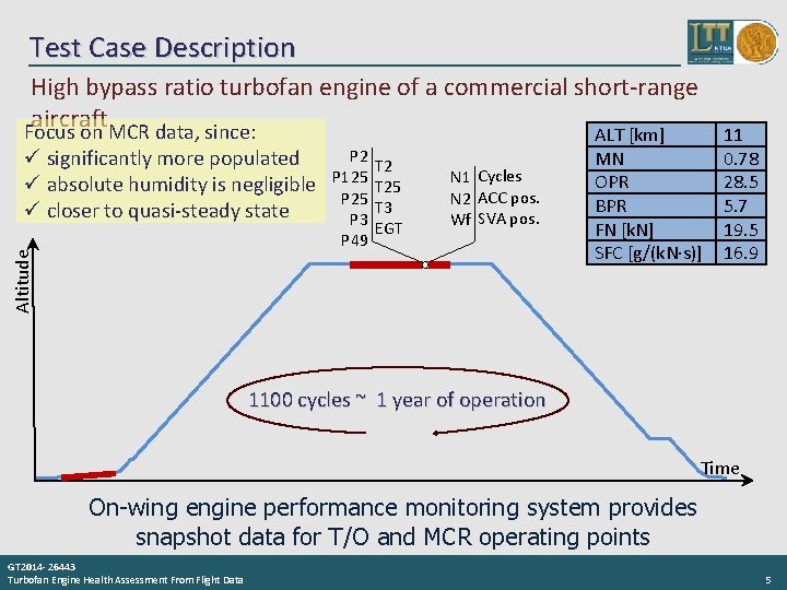 Test Case Description High bypass ratio turbofan engine of a commercial short-range aircraft Focus