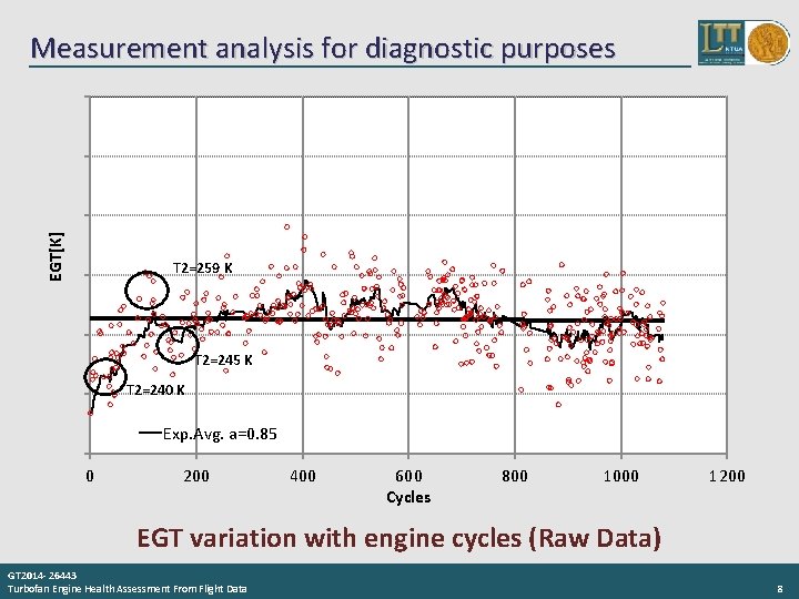 EGT[K] Measurement analysis for diagnostic purposes T 2=259 K T 2=245 K T 2=240