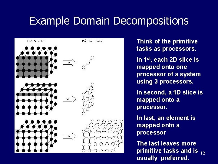 Example Domain Decompositions Think of the primitive tasks as processors. In 1 st, each
